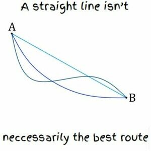 A straight line isn't necessarily the best route.